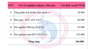 Giá xét nghiệm của Trung tâm Y khoa - Đại học Đà Nẵng